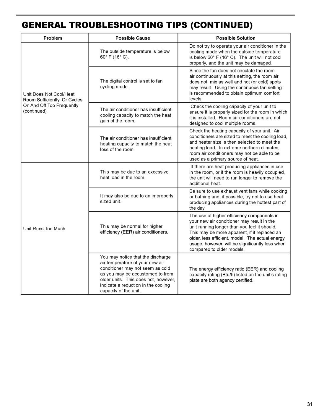 Friedrich XQ05M10, EQ08M11, XQ06M10, XQ10M10, XQ08M10 service manual Do not try to operate your air conditioner 