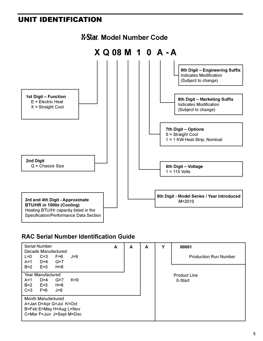Friedrich XQ06M10, EQ08M11, XQ05M10 Unit Identification, 6th Digit Voltage, 5th Digit Model Series / Year Introduced, 00001 
