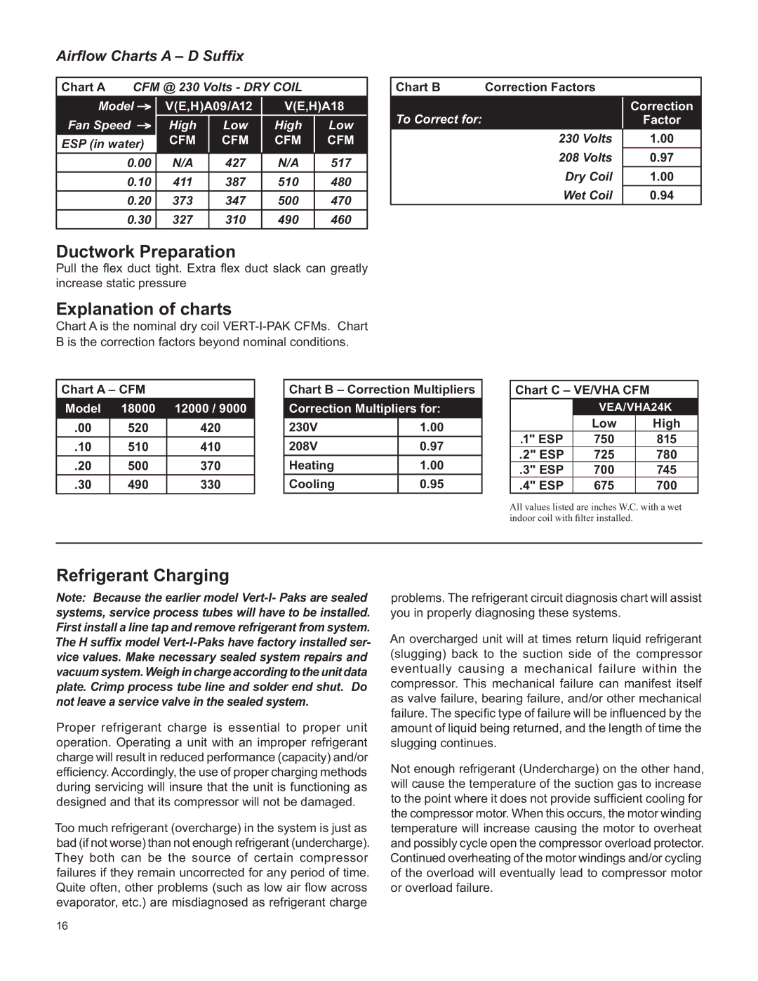 Friedrich H)A09K25, V(E service manual Ductwork Preparation, Explanation of charts, Refrigerant Charging 