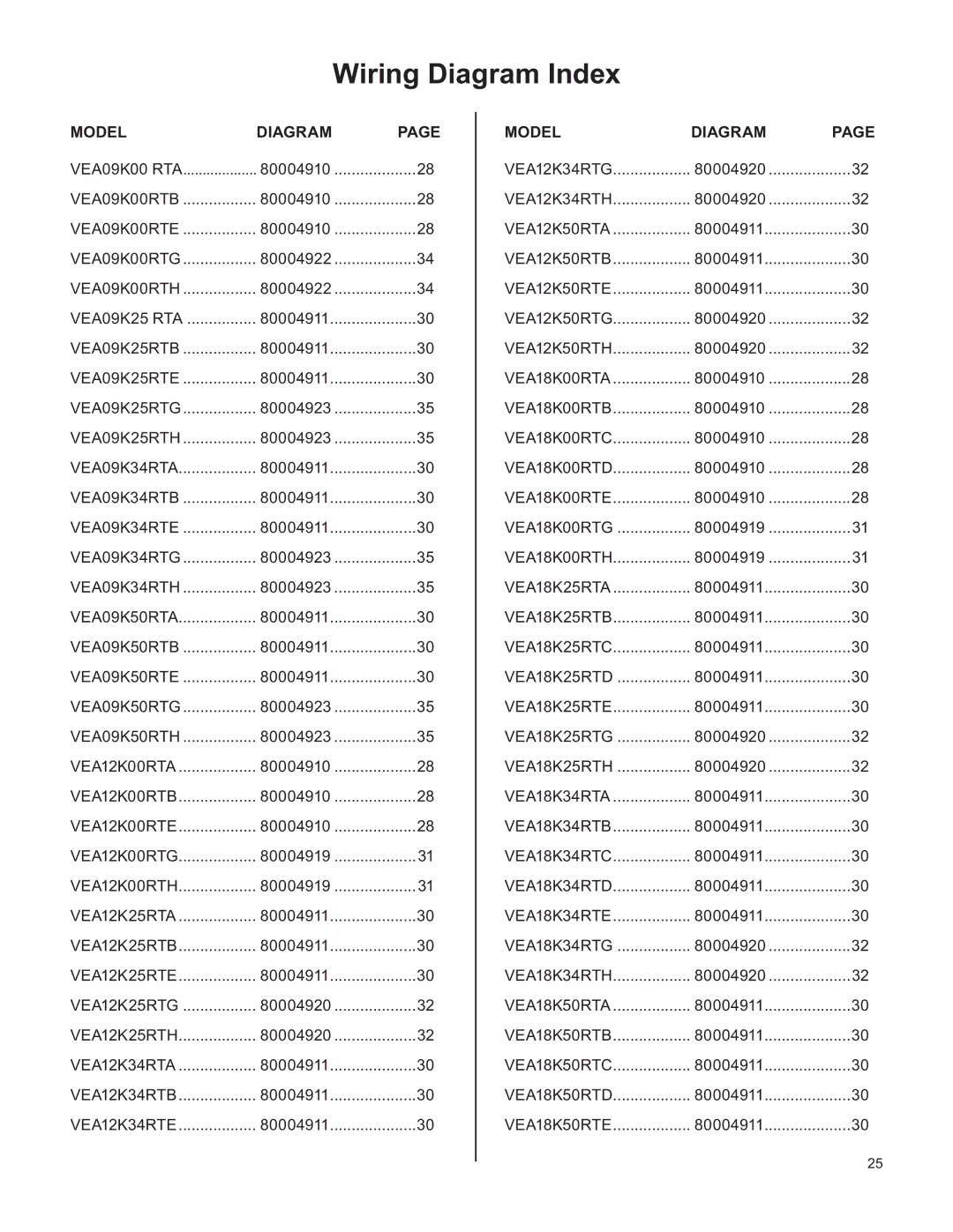 Friedrich V(E, H)A09K25 service manual Wiring Diagram Index 