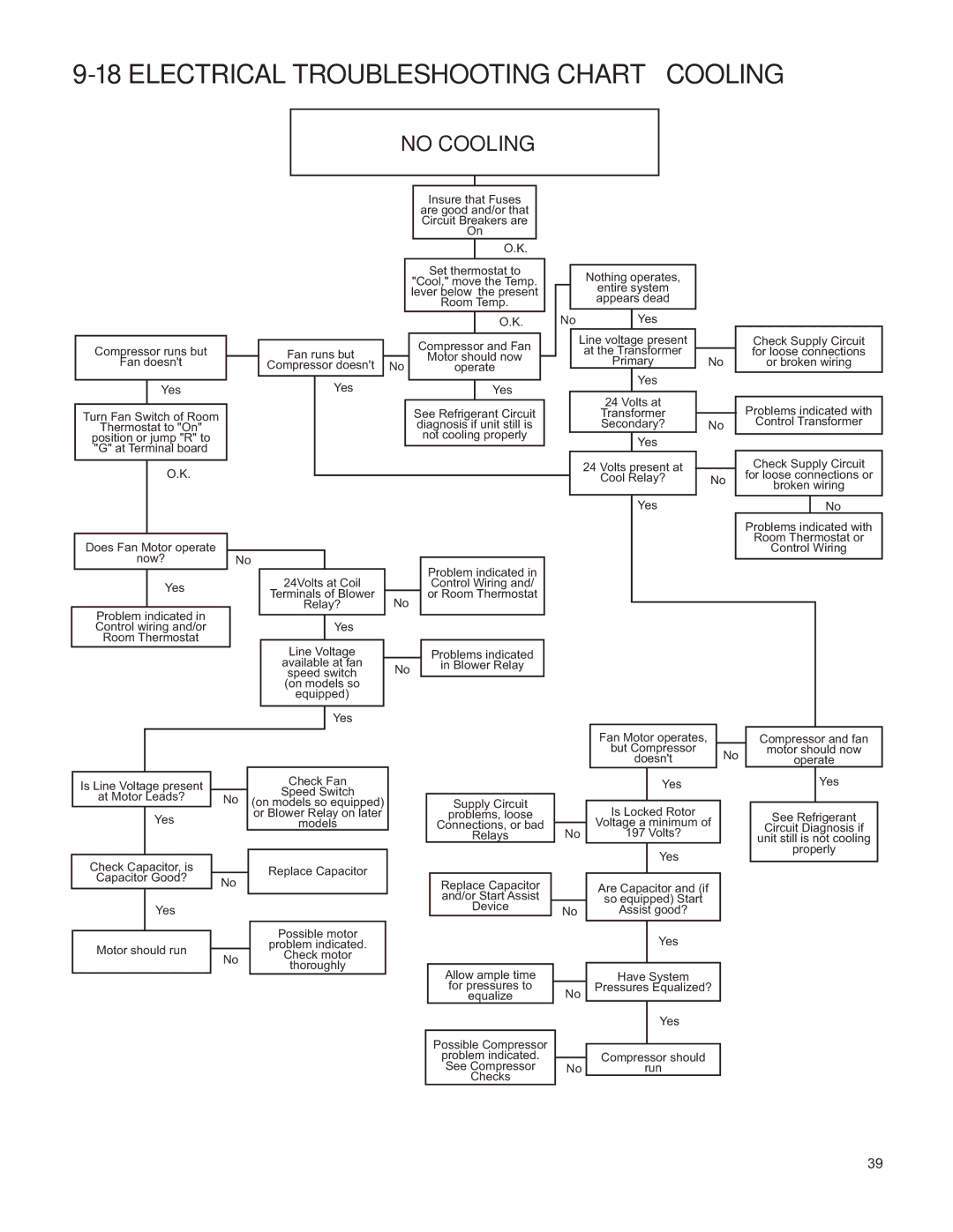 Friedrich V(E, H)A09K25 service manual Electrical Troubleshooting Chart Cooling 