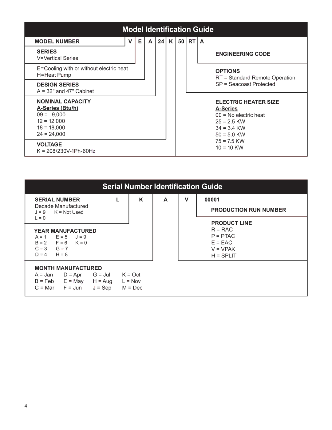 Friedrich H)A09K25, V(E service manual Serial Number Identiﬁcation Guide 