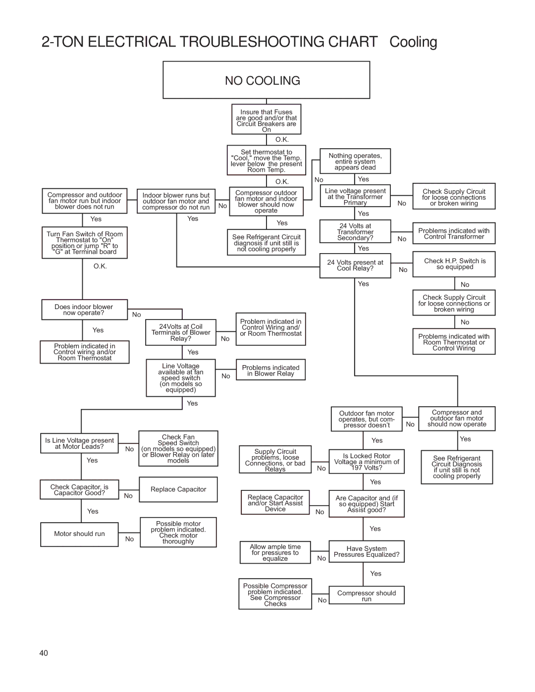 Friedrich H)A09K25, V(E service manual TON Electrical Troubleshooting Chart Cooling 