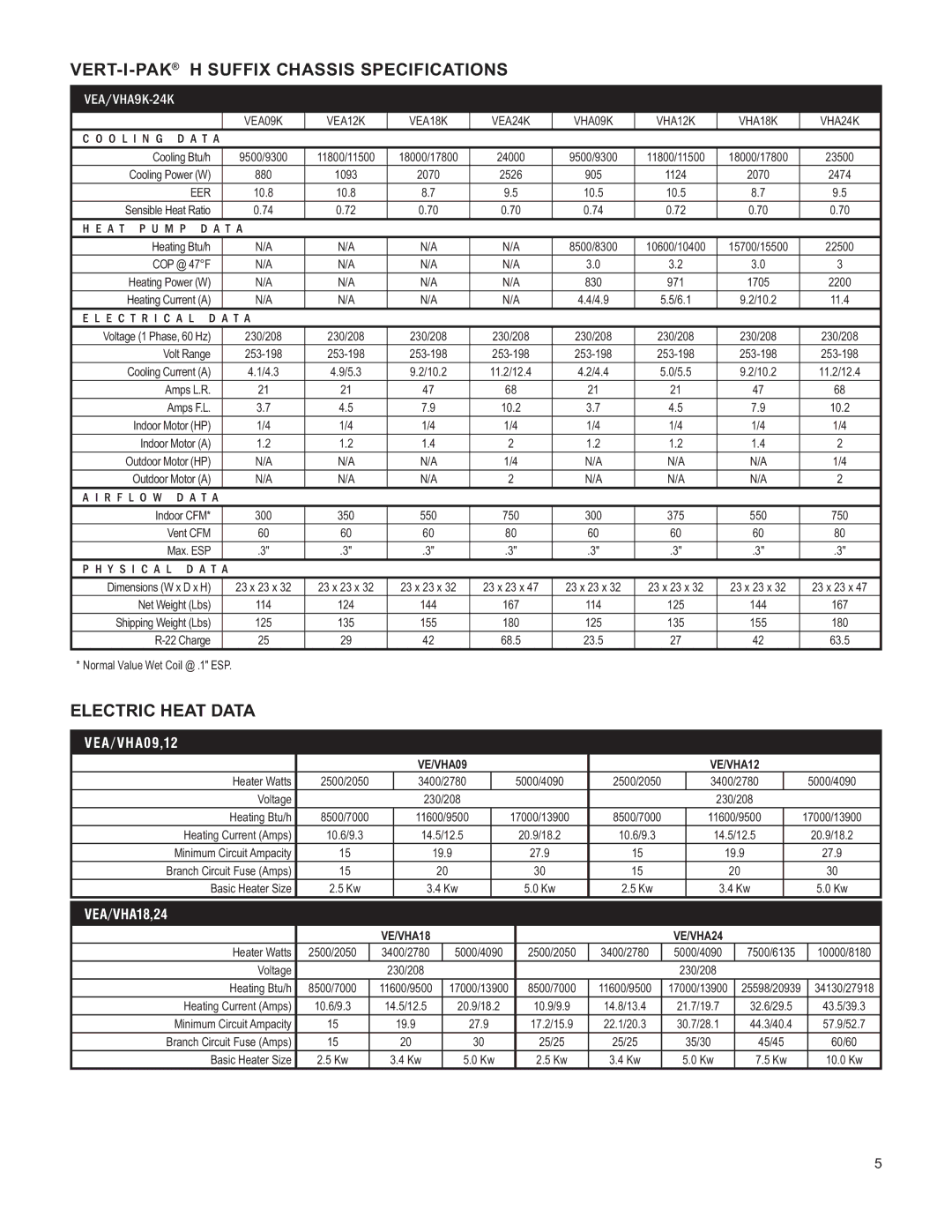 Friedrich V(E, H)A09K25 service manual VERT-I-PAKH Suffix Chassis Specifications 