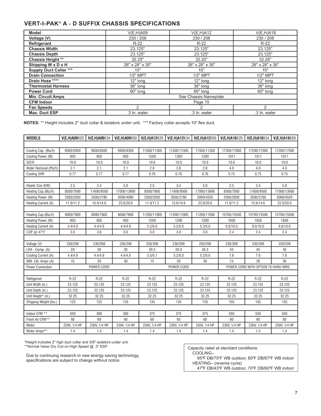 Friedrich V(E, H)A09K25 service manual VERT-I-PAKA D Suffix Chassis Specifications 