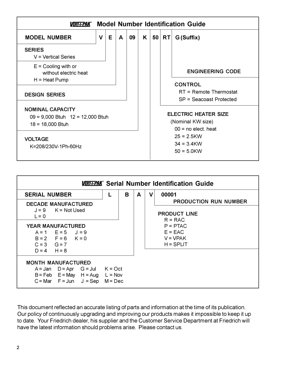 Friedrich H)A09K34**G, H)A09K25**G manual Model Number Identification Guide 