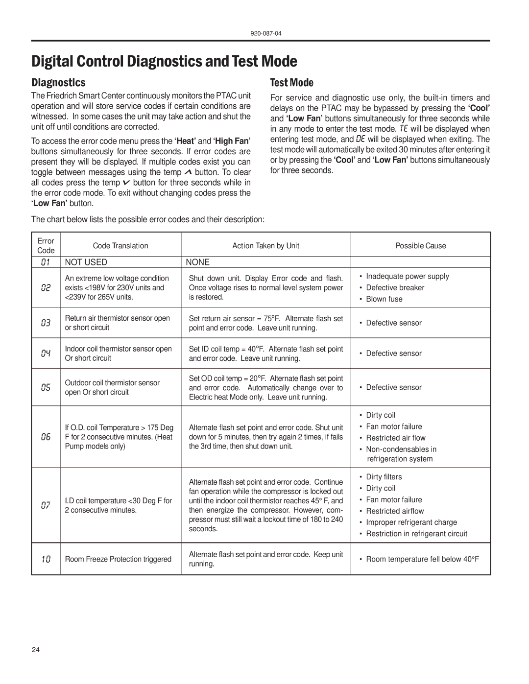 Friedrich HEAT PUMPS manual Digital Control Diagnostics and Test Mode 