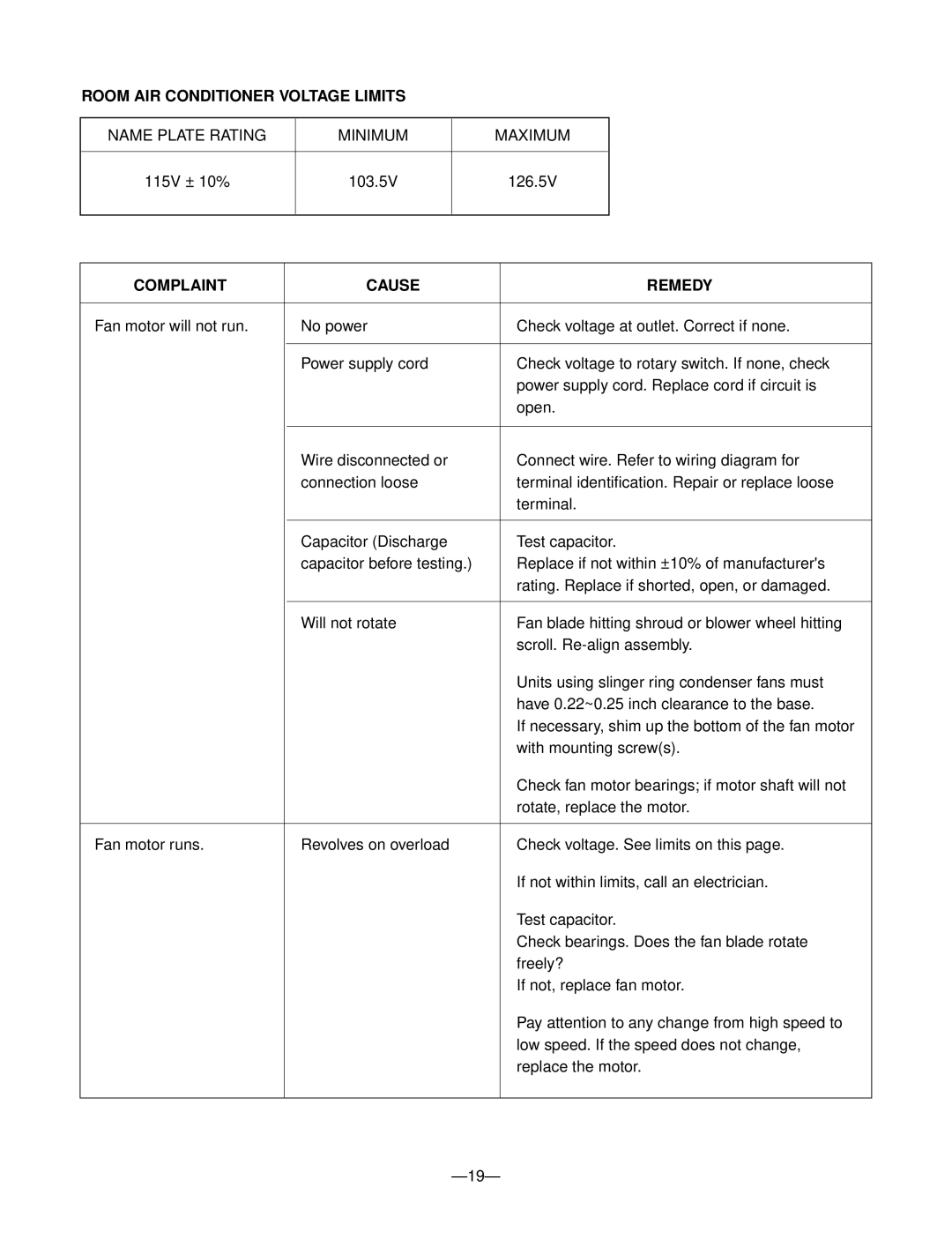 Friedrich KP05A10 KP06A10 manual Room AIR Conditioner Voltage Limits, Complaint Cause Remedy 