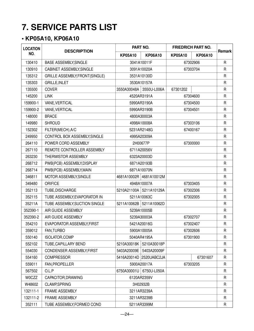 Friedrich KP05A10 KP06A10 manual Service Parts List, Description Friedrich Part no 