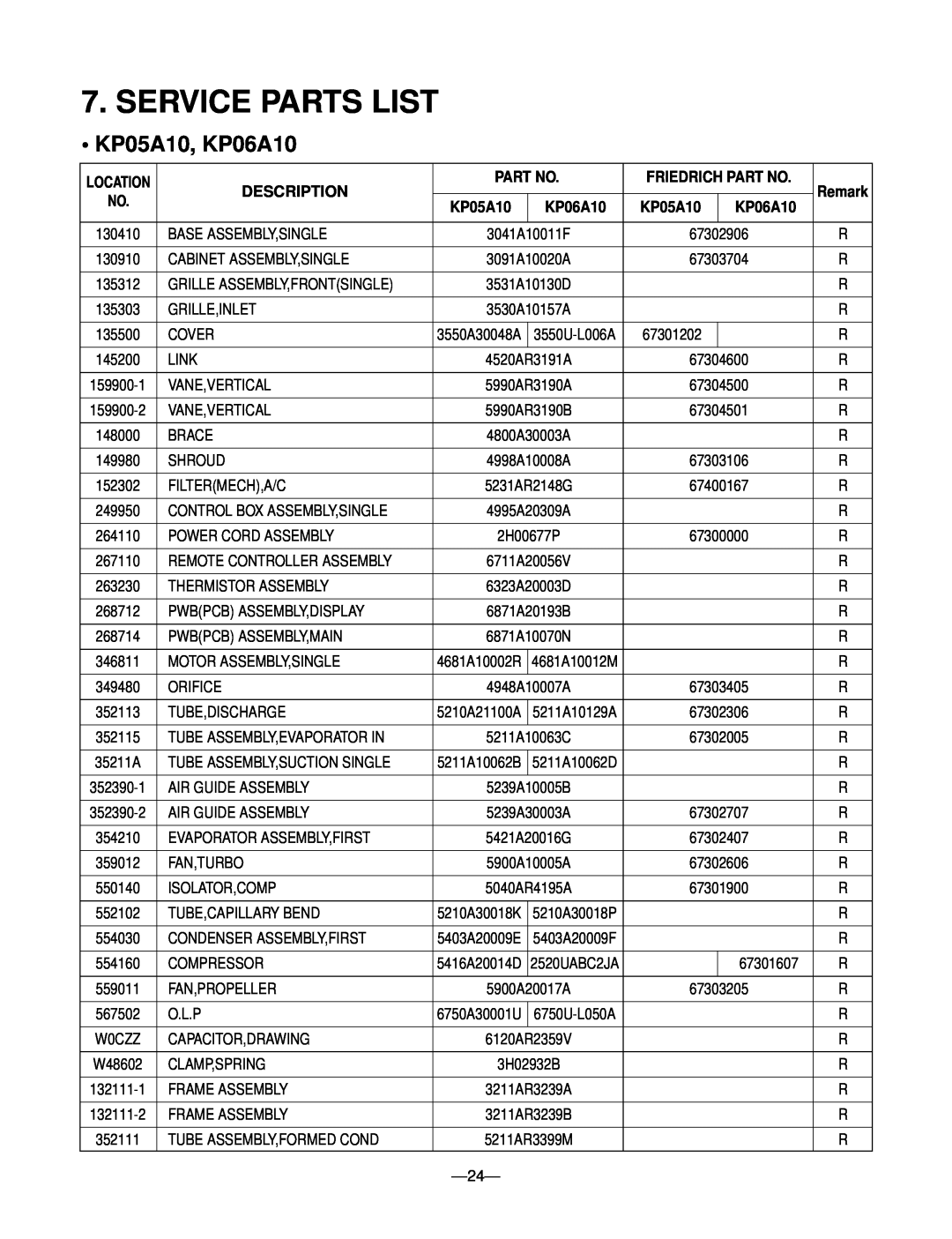 Friedrich KP05A10 KP06A10 manual Service Parts List, KP05A10, KP06A10, Friedrich Part No, Description 