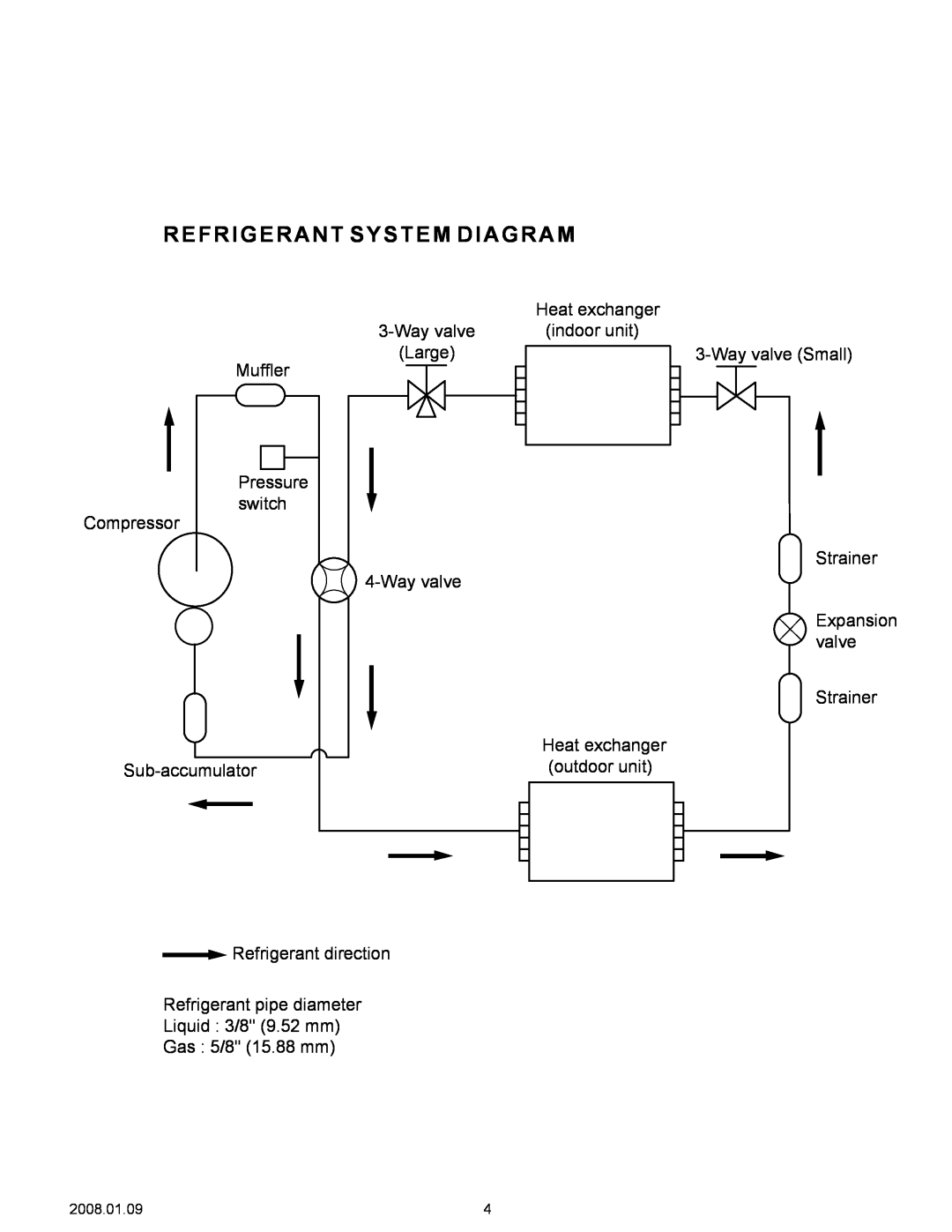 Friedrich M30CF Refrigerant System Diagram, Heat exchanger 3-Wayvalve indoor unit Large, Sub-accumulator, outdoor unit 