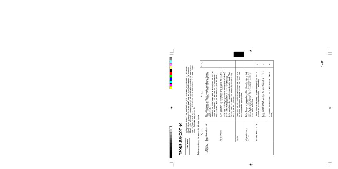 Friedrich MR12Y1F, MR09Y1F operation manual Troubleshooting, Symptom Problem, Normal, Function, See 