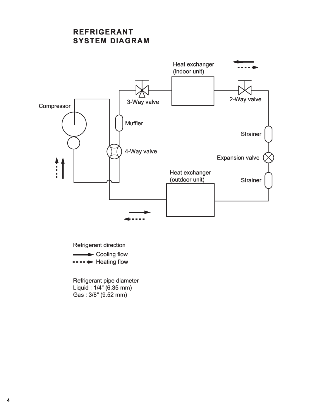 Friedrich MR12Y3H, MR09Y3H manual Refrigerant System Diagram 