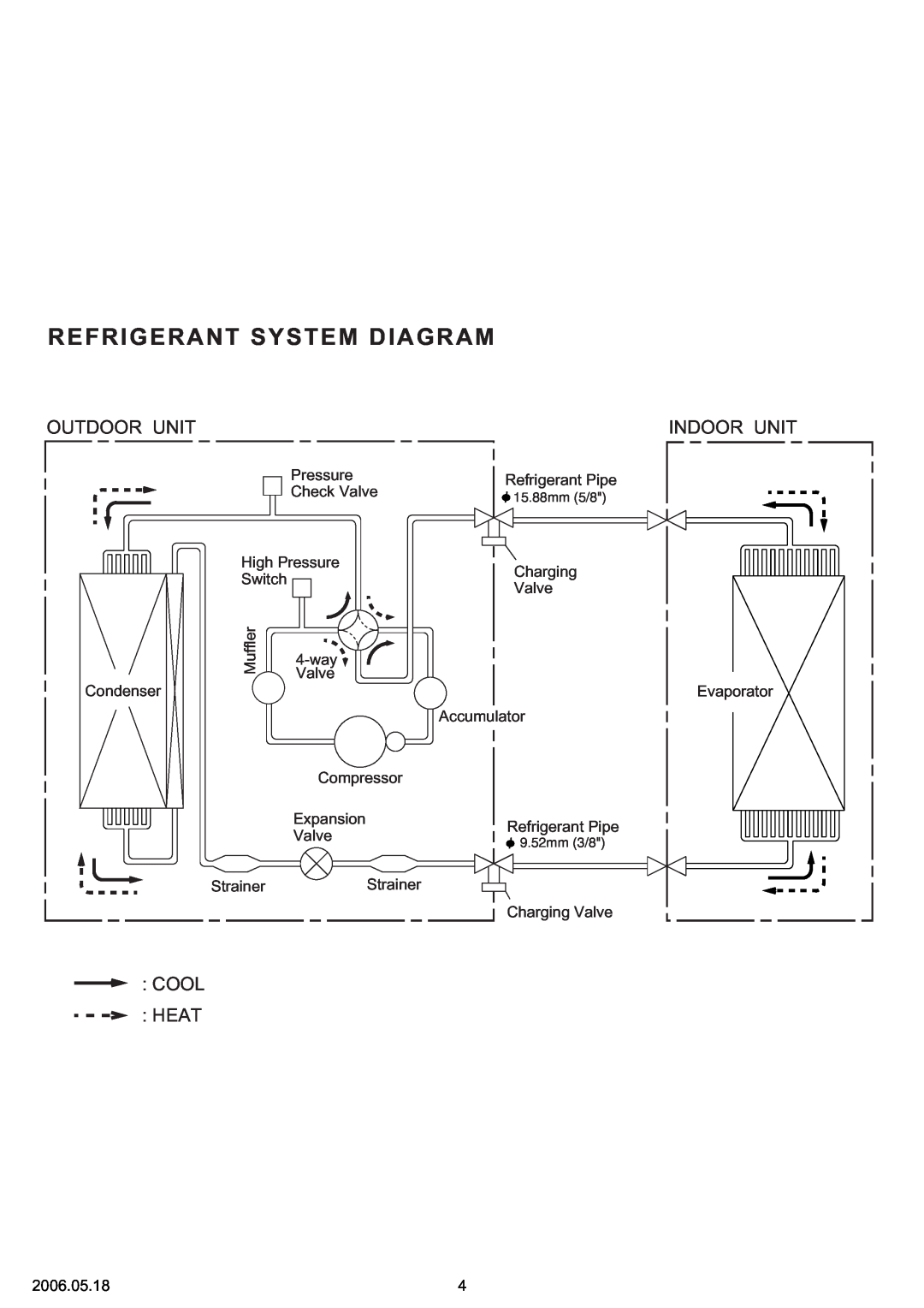 Friedrich MC24Y3F, MR24UY3F specifications Refrigerant System Diagram, Outdoor Unit, Indoor Unit, Cool Heat 