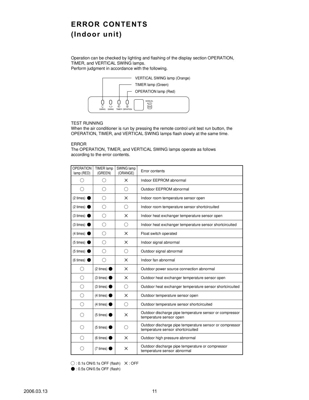 Friedrich MR36Y3F, MS36Y3F specifications Error Contents Indoor unit 