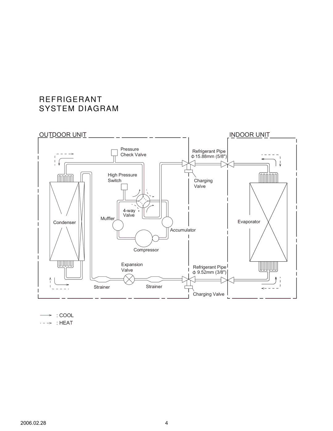 Friedrich MS36Y3F, MR36Y3F specifications Refrigerant System Diagram, Outdoor Unit Indoor Unit 