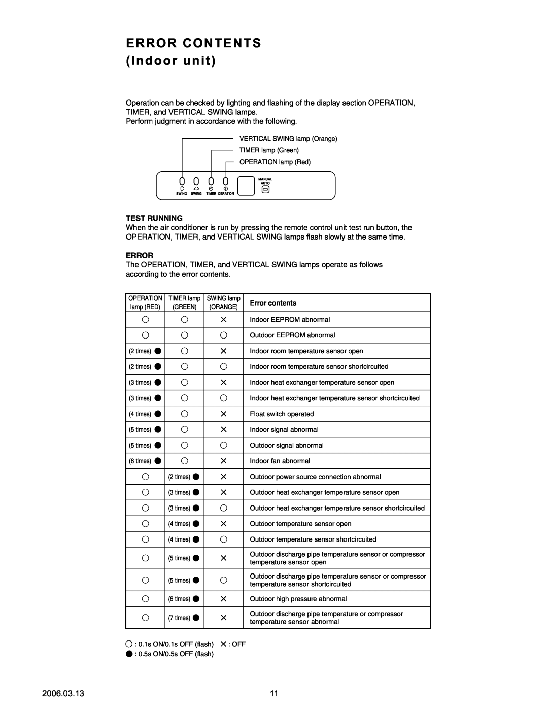 Friedrich MR36Y3F, MS36Y3F specifications ERROR CONTENTS Indoor unit, 2006.03.13, Test Running, Error 
