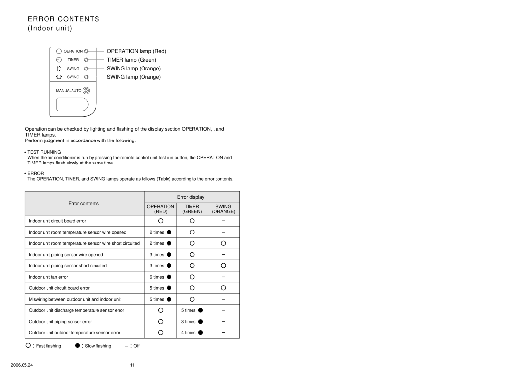 Friedrich MS24Y3F specifications Error Contents Indoor unit 