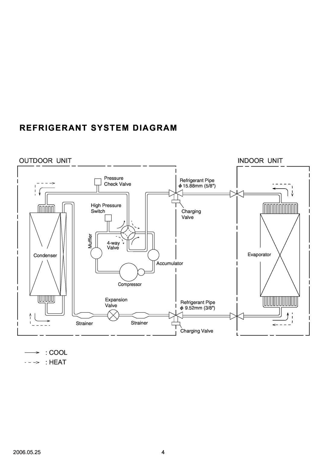 Friedrich MS24Y3F specifications Refrigerant System Diagram, Outdoor Unit, Indoor Unit, Cool Heat, 2006.05.25 