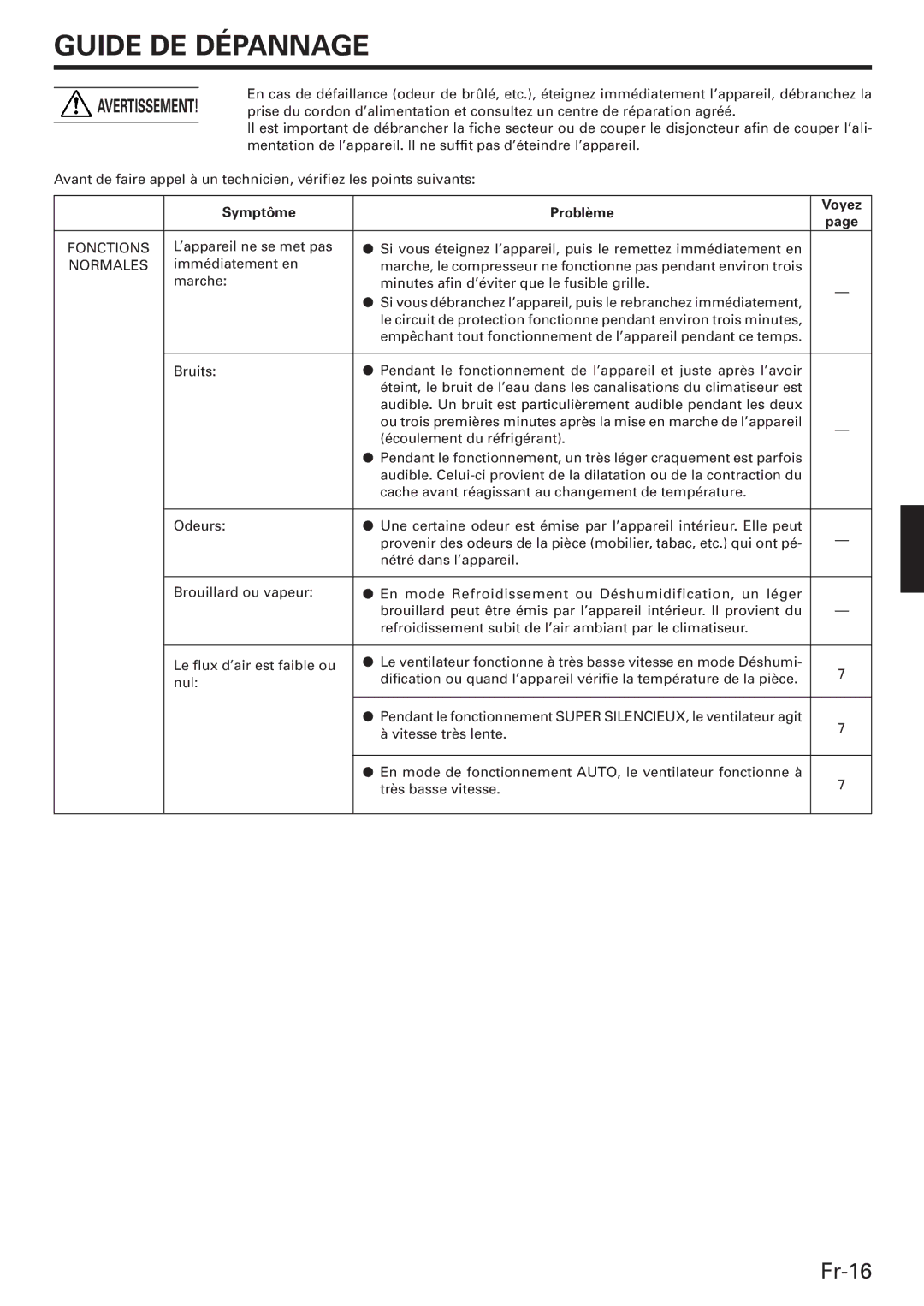 Friedrich MW12C3E, MW09C3E, MR18DC3E operation manual Guide DE Dépannage, Symptôme Problème Voyez 