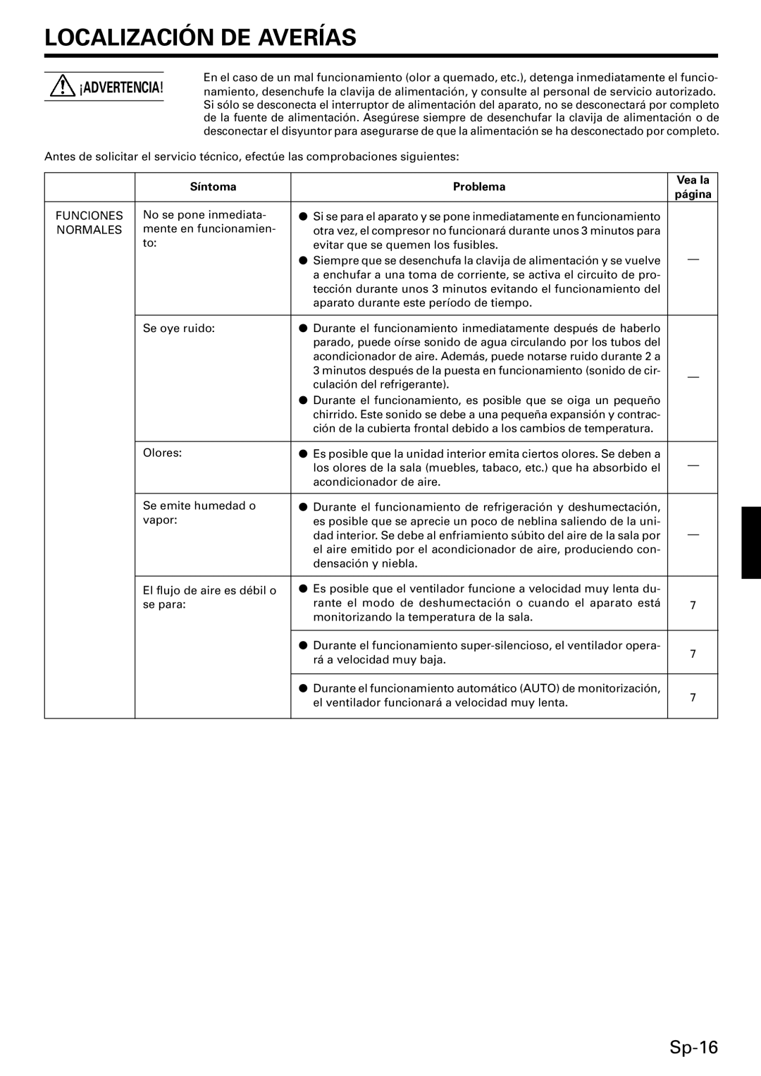 Friedrich MW12C3E, MW09C3E, MR18DC3E operation manual Localización DE Averías, Síntoma Problema, Página 