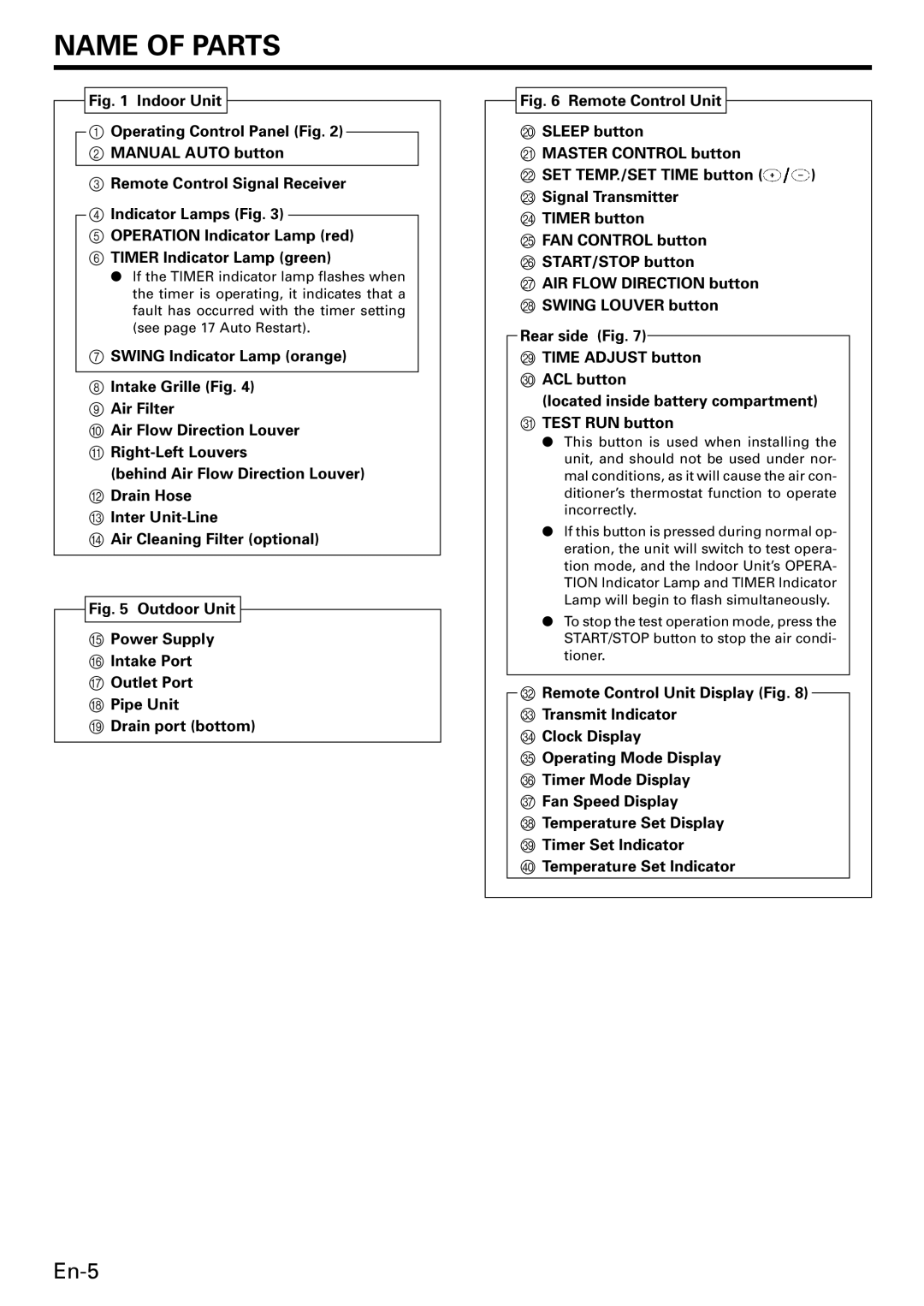 Friedrich MR18DC3E, MW09C3E, MW12C3E operation manual Name of Parts 