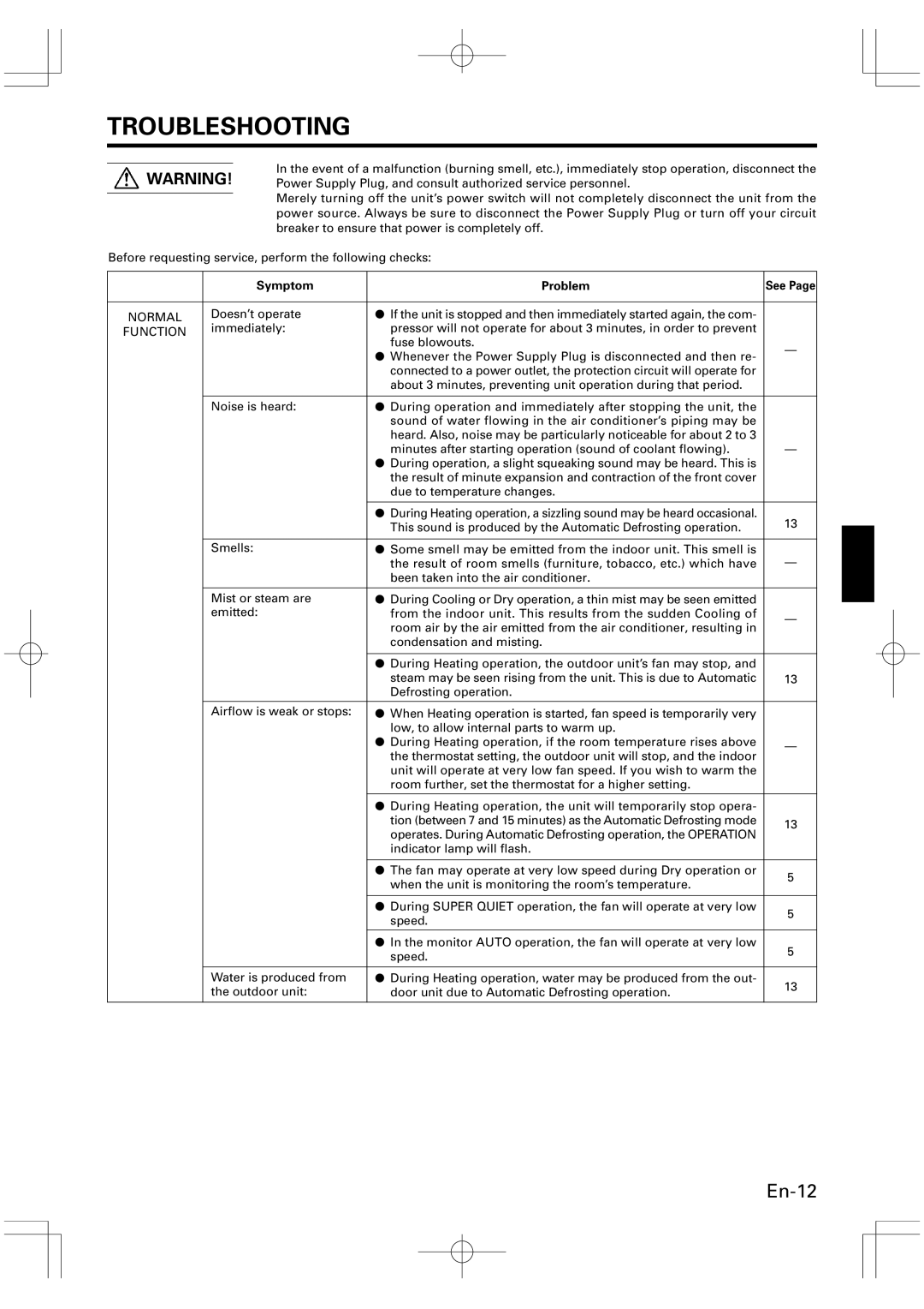 Friedrich MW12Y1F, MW09Y1F, MR09Y1F MR12Y1F operation manual Troubleshooting, Symptom Problem, Normal, Function, See 