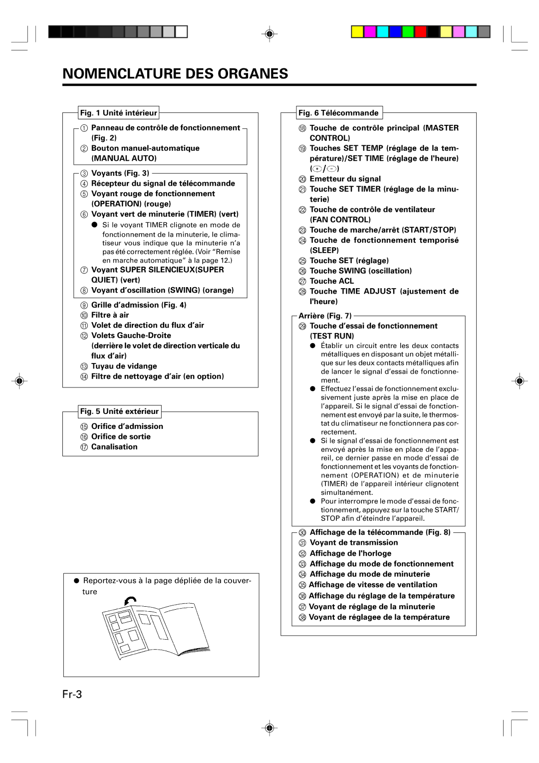 Friedrich MW09Y1F, MW12Y1F, MR09Y1F MR12Y1F operation manual Nomenclature DES Organes, Manual Auto, FAN Control, Sleep 