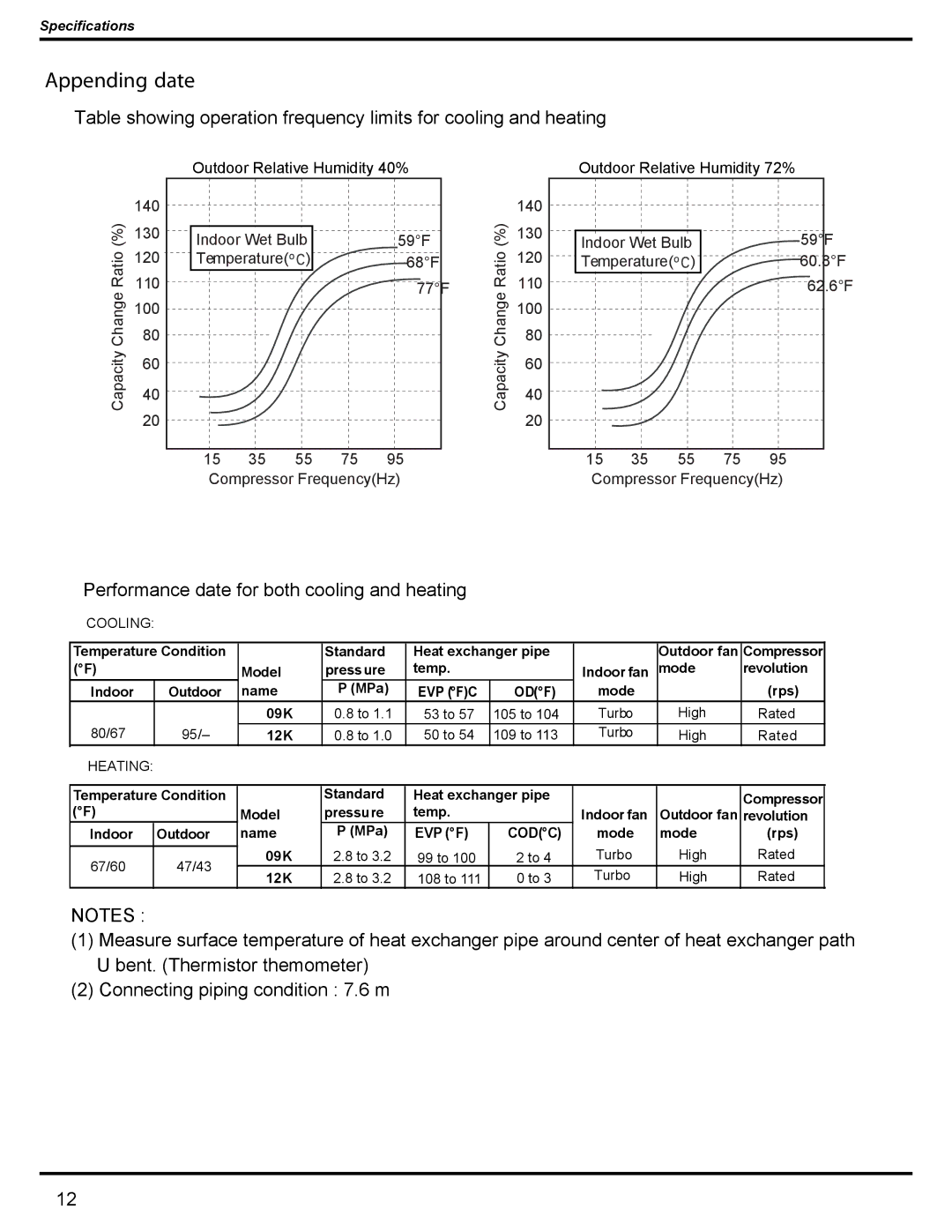 Friedrich MW12C1H, MW09C1H, MR09C1H, MR12C1H manual Appending date 