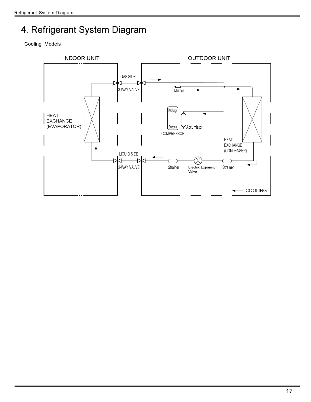 Friedrich MW09C1H, MW12C1H, MR09C1H, MR12C1H manual Refrigerant System Diagram 