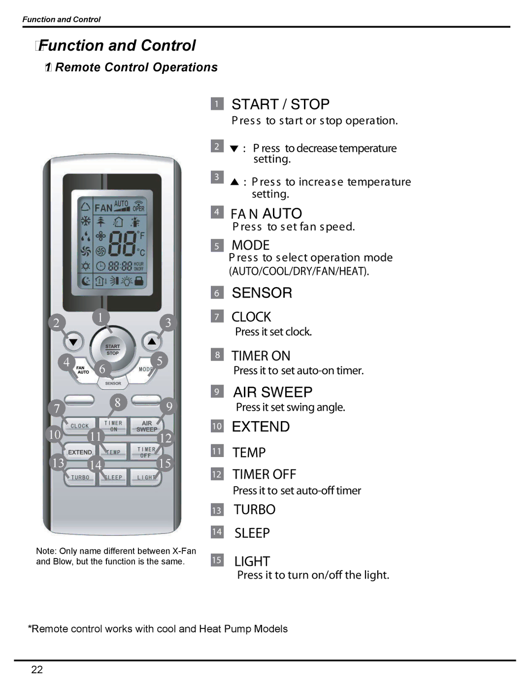 Friedrich MR09C1H, MW12C1H, MW09C1H, MR12C1H manual Function and Control, Remote Control Operations 