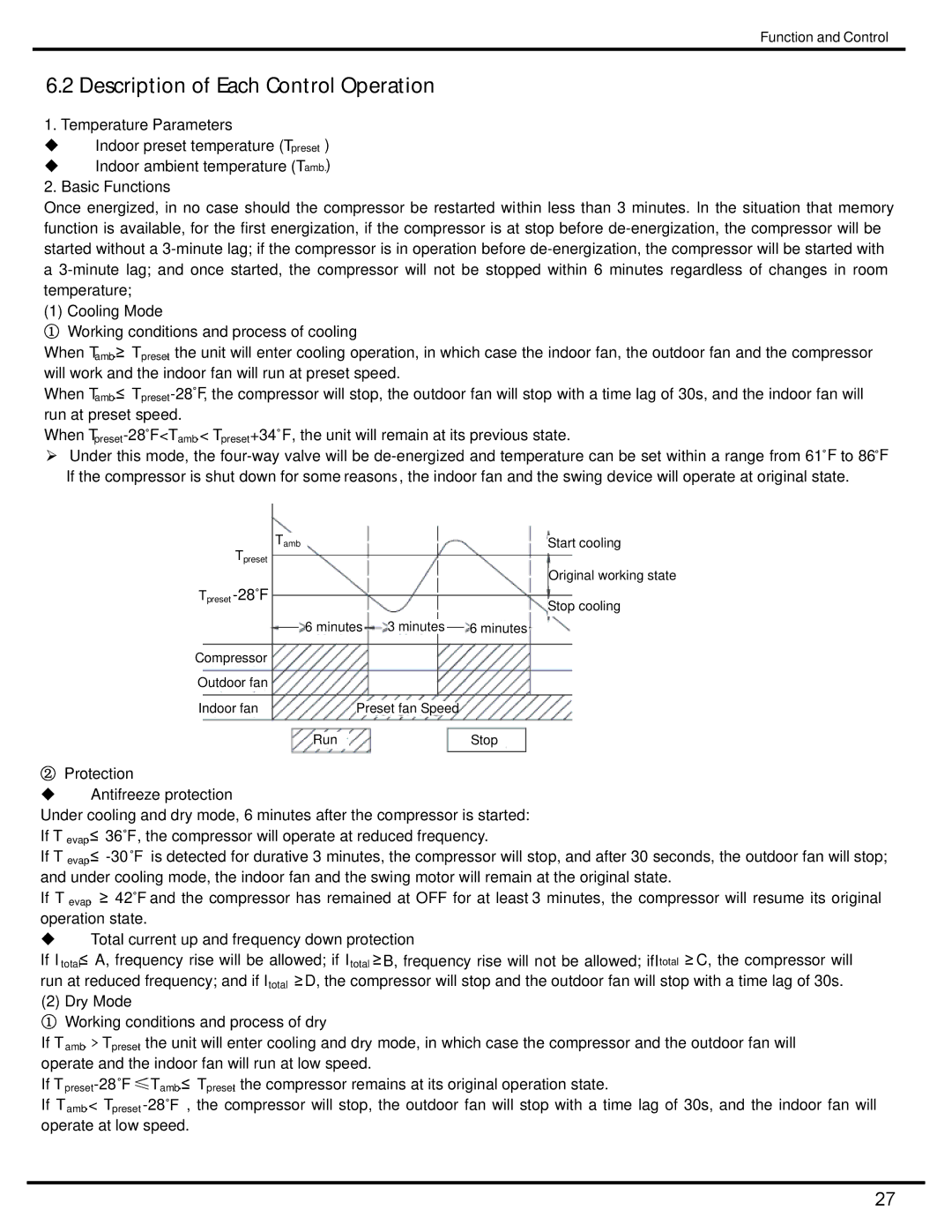 Friedrich MR12C1H, MW12C1H, MW09C1H, MR09C1H manual Description of Each Control Operation 