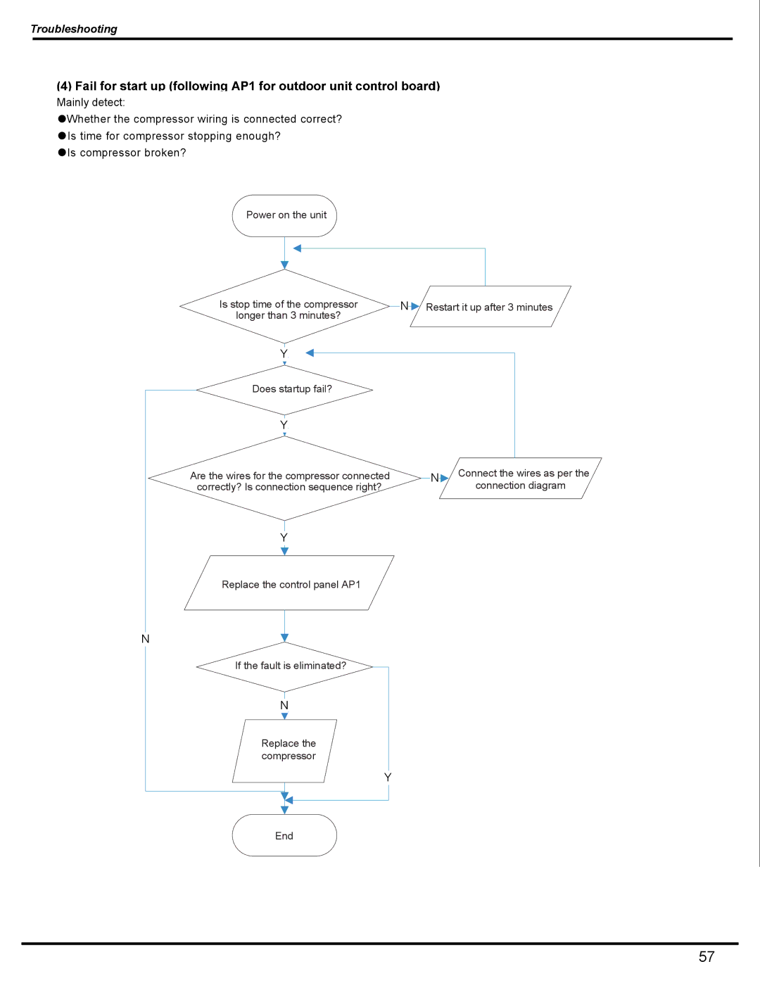 Friedrich MW09C1H, MW12C1H, MR09C1H, MR12C1H manual Troubleshooting 