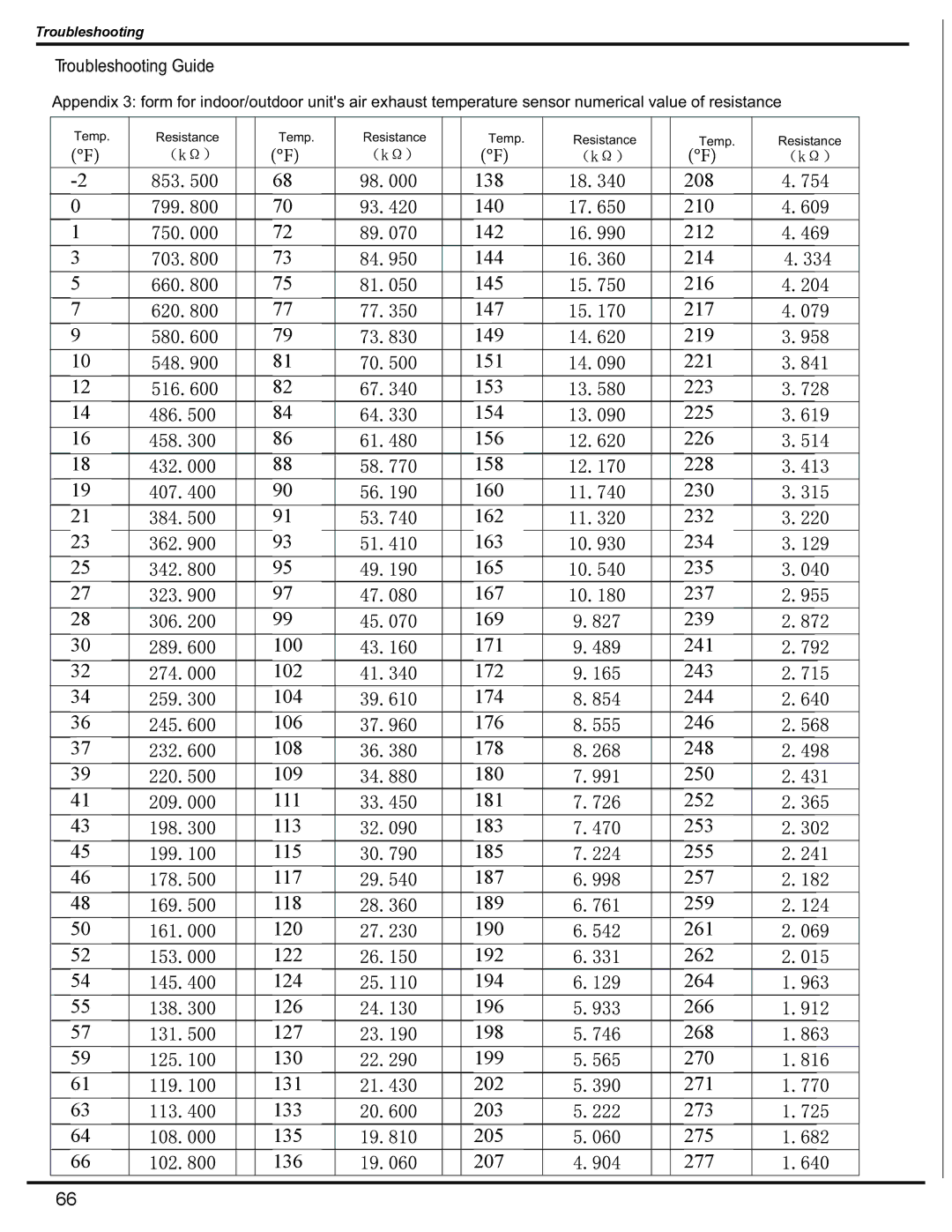 Friedrich MR09C1H, MW12C1H, MW09C1H, MR12C1H manual Temp Resistance 