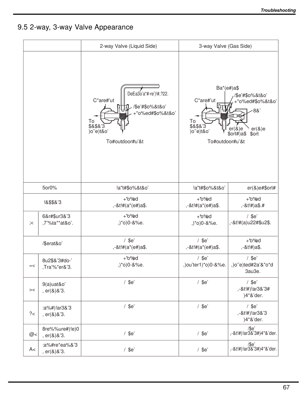 Friedrich MR12C1H, MW12C1H, MW09C1H, MR09C1H manual 2-way, 3-way Valve Appearance, Way Valve Liquid Side 