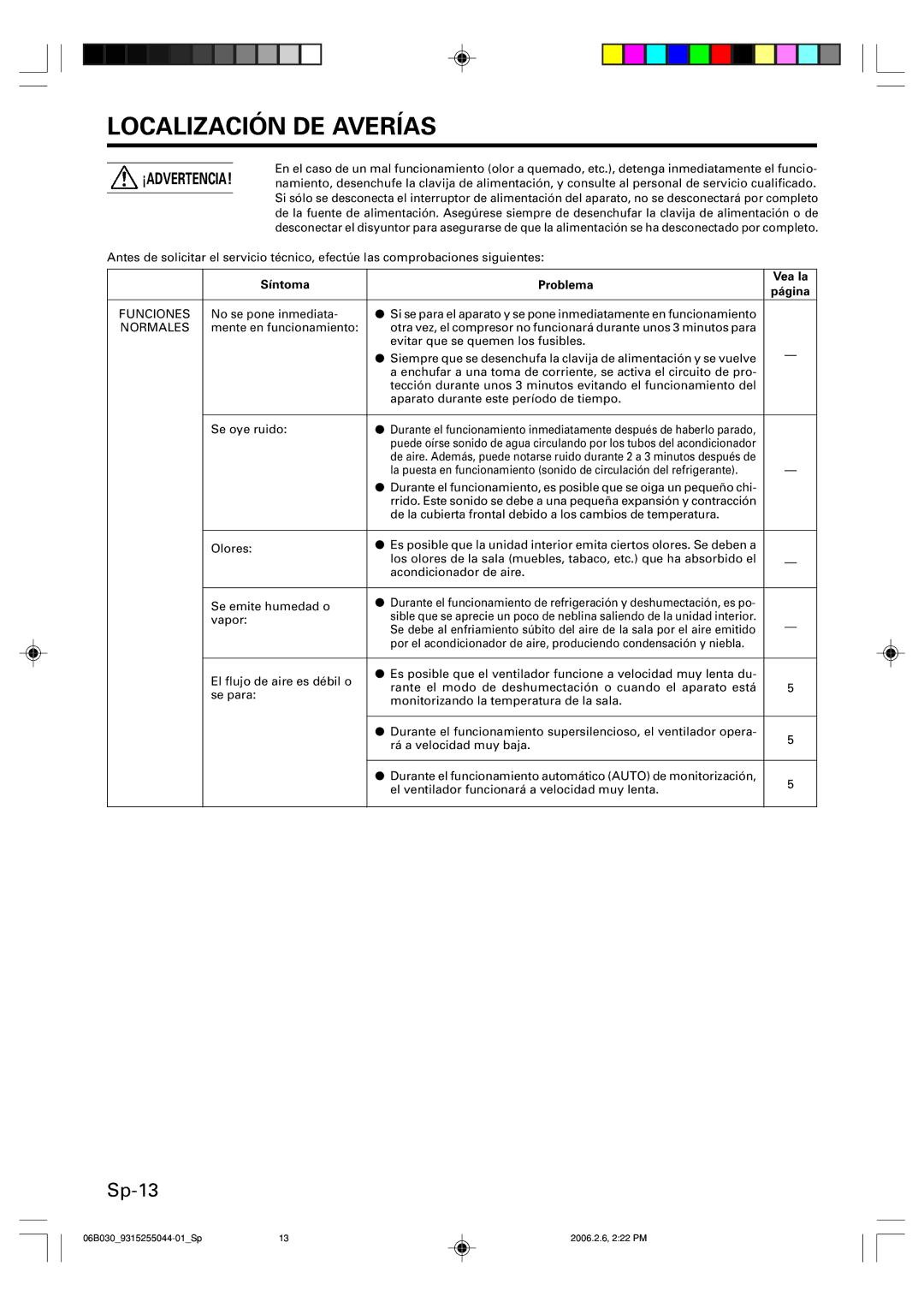 Friedrich MW18C3F, MR18C3F operation manual Localización DE Averías, Sp-13, Síntoma Problema Vea la Página, Funciones 