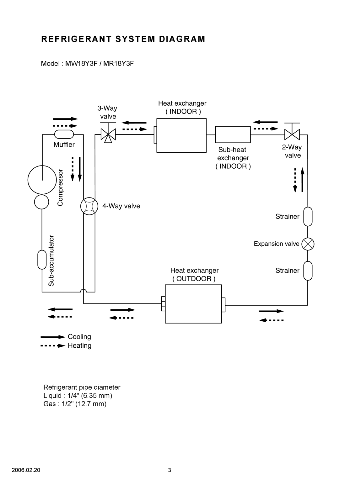 Friedrich specifications Refrigerant System Diagram, Model MW18Y3F / MR18Y3F 