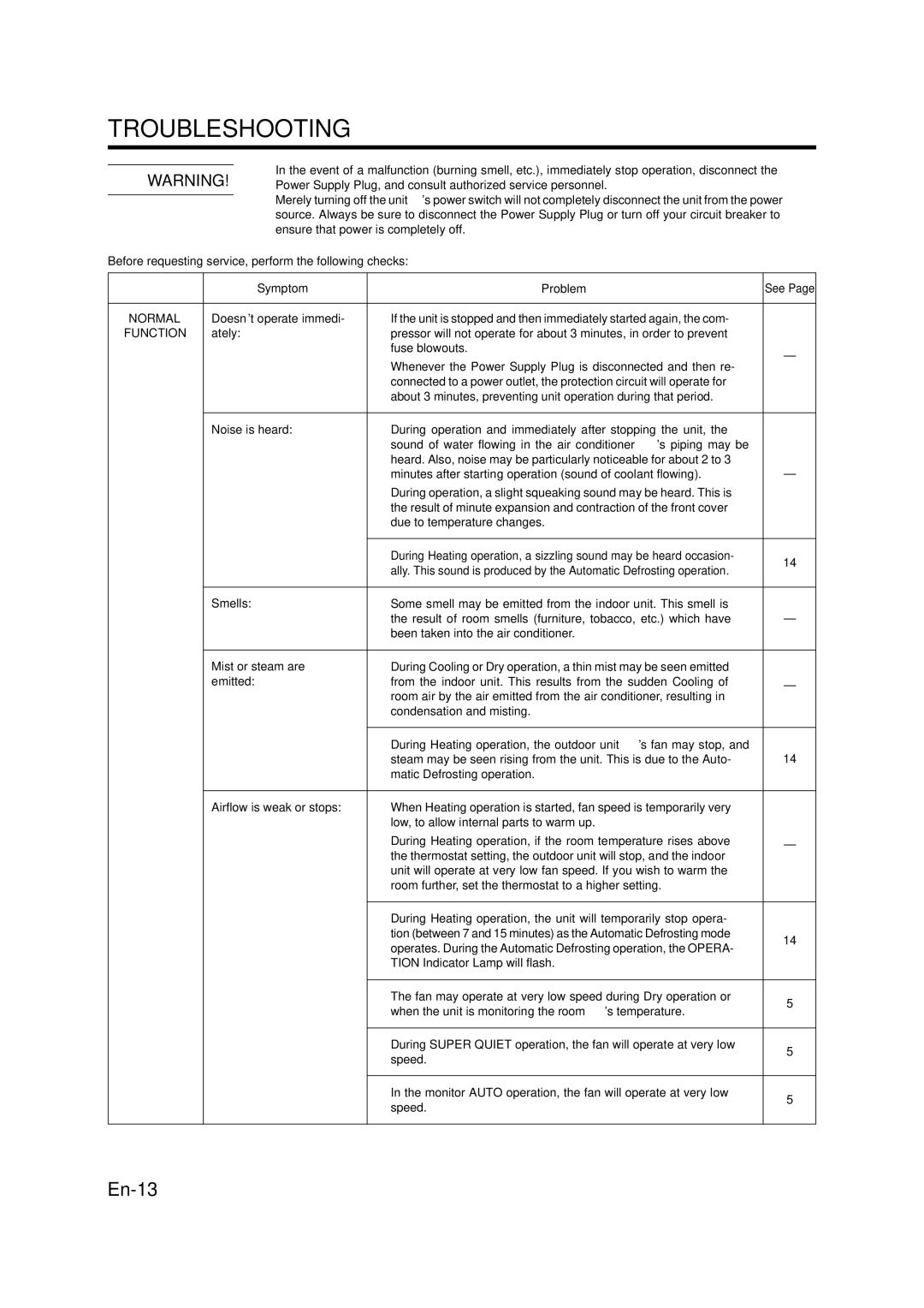 Friedrich MW09Y3FM, MW12Y3FM, MW18Y3FM, MR24DY3F, MR36TQY3F manual Troubleshooting, Symptom Problem 