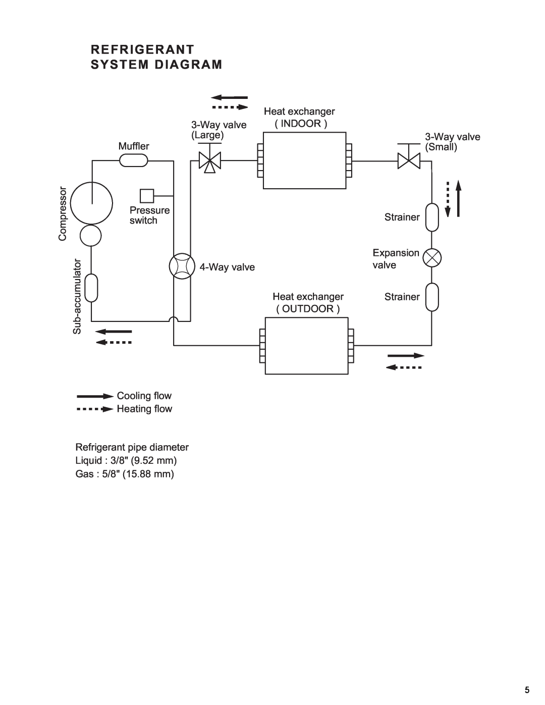 Friedrich MW18Y3H, MR18Y3H, MR24Y3H manual Refrigerant System Diagram 