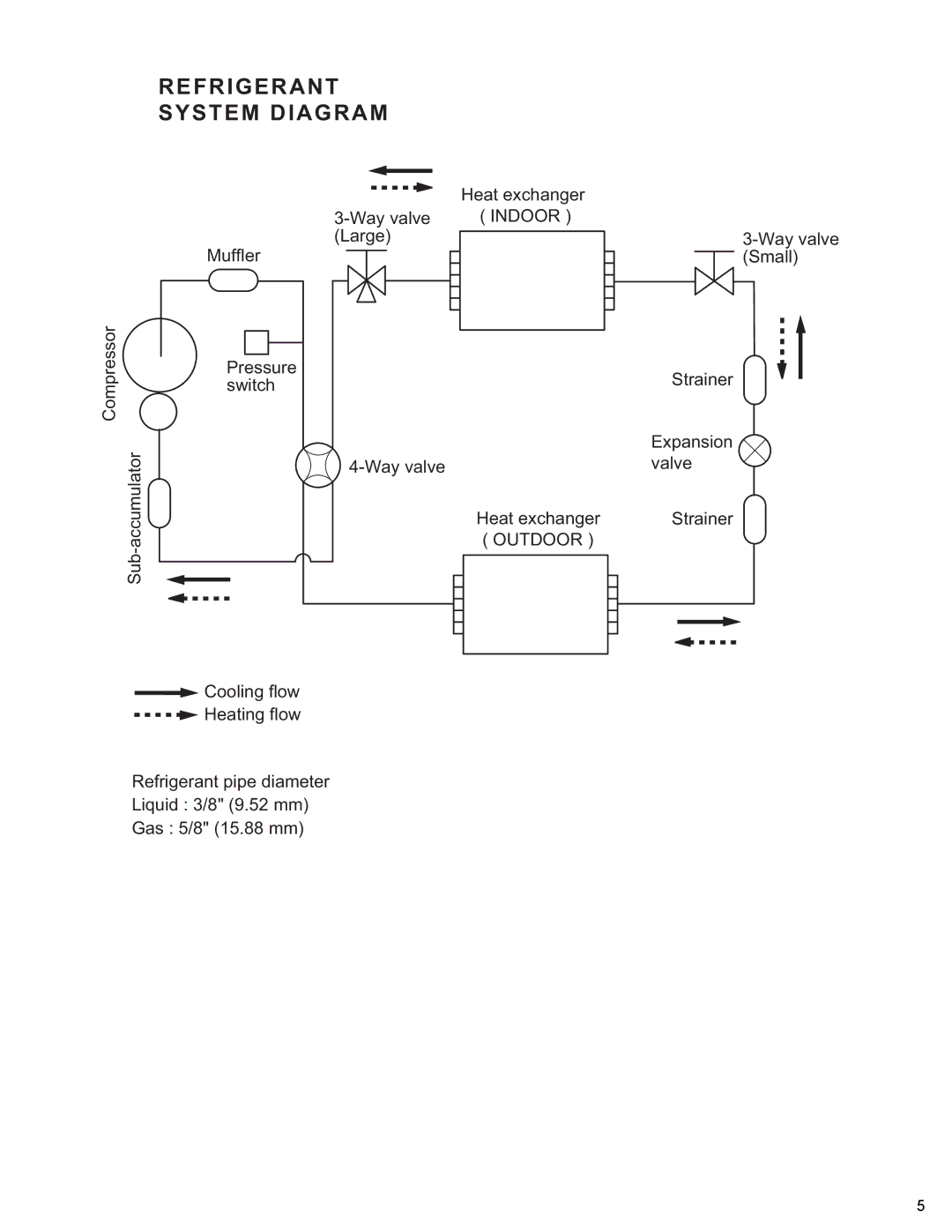 Friedrich MW18Y3H, MR24Y3H manual Refrigerant System Diagram, Outdoor 