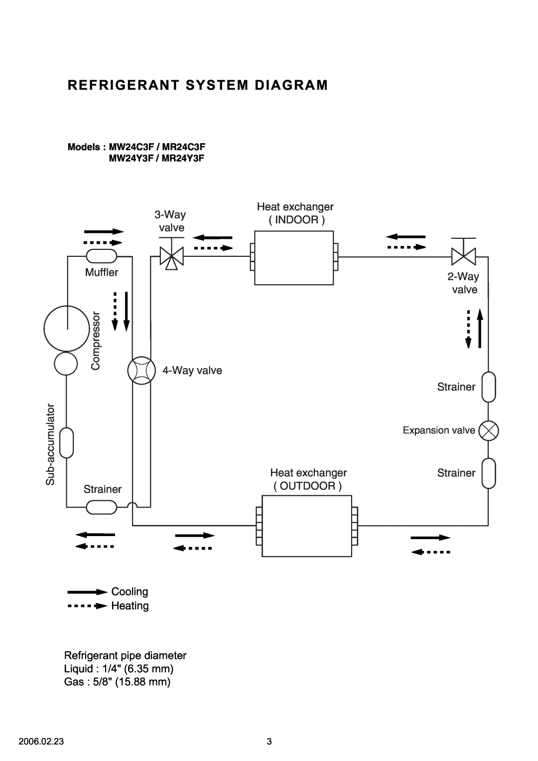 Friedrich MR24C3F Refrigerant System Diagram, Heat exchanger 3-Way INDOOR valve, Strainer, Wayvalve 4-Wayvalve, Outdoor 