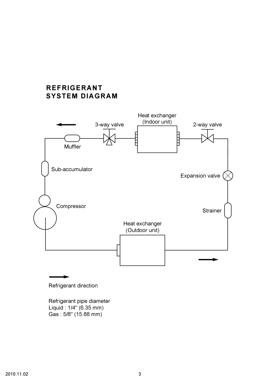 Friedrich MW24C3G Refrigerant System Diagram, Heat exchanger, wayvalve, Indoor unit, Outdoor unit Refrigerant direction 