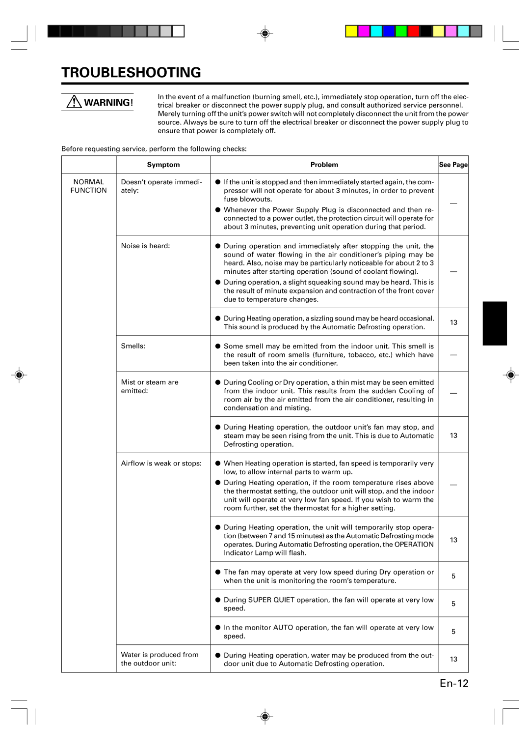 Friedrich MW24Y3F operation manual Troubleshooting, Symptom Problem, Normal, Function, See 