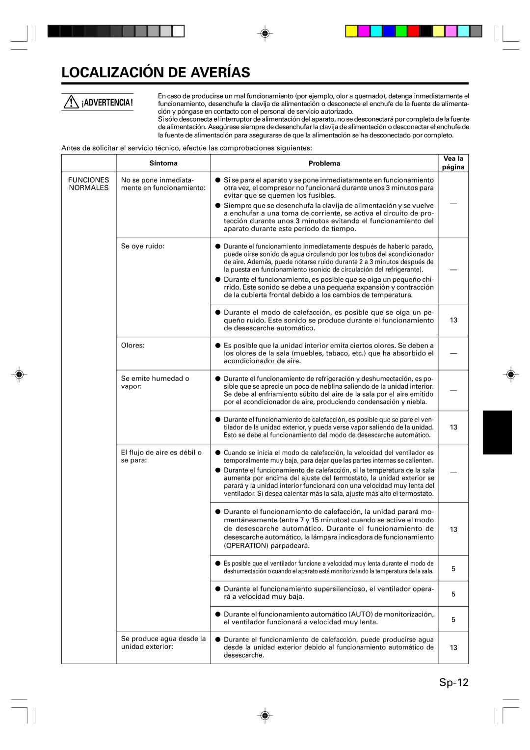 Friedrich MW24Y3F operation manual Localización DE Averías, Síntoma Problema Vea la Página, Funciones 