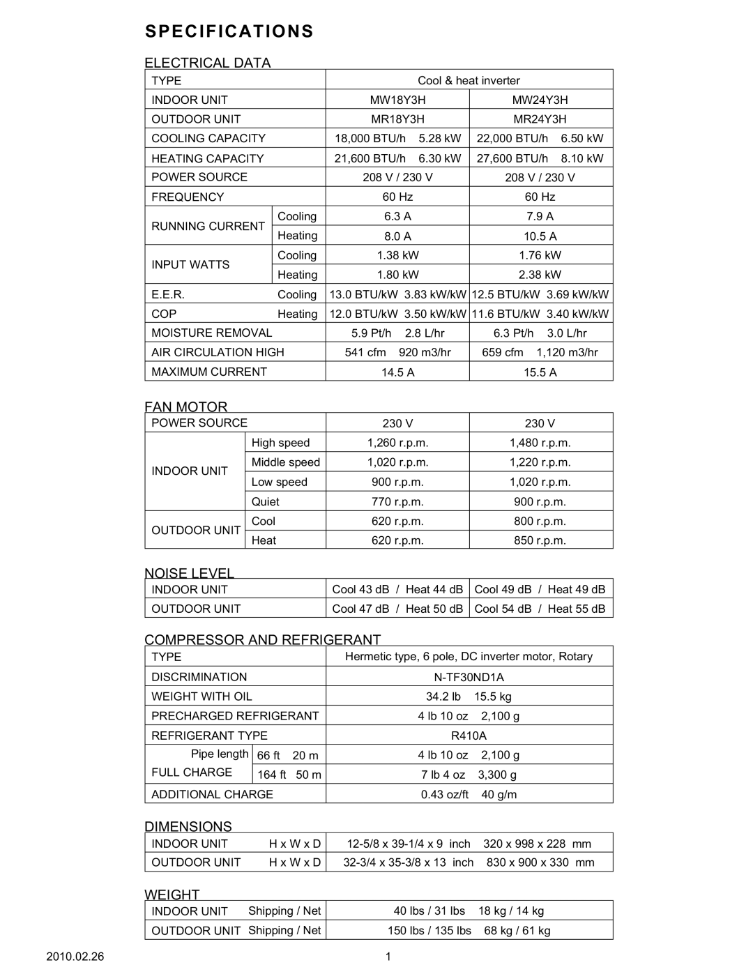 Friedrich MW24Y3H specifications Specifications, Electrical Data 