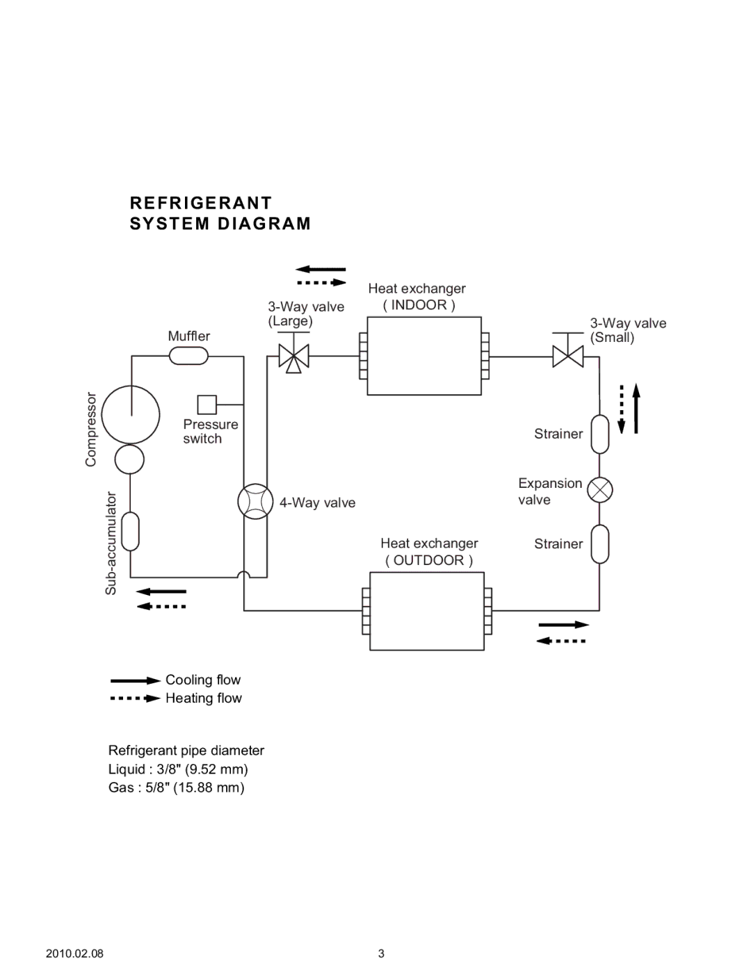 Friedrich MW24Y3H specifications Refrigerant System Diagram, Indoor, Outdoor 