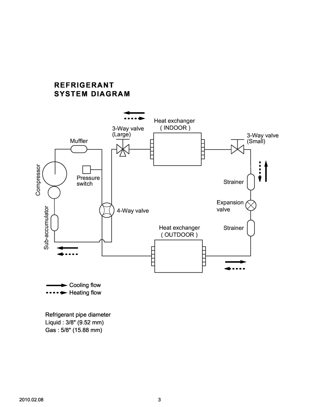 Friedrich MW24Y3H specifications Refrigerant System Diagram, Cooling flow Heating flow 