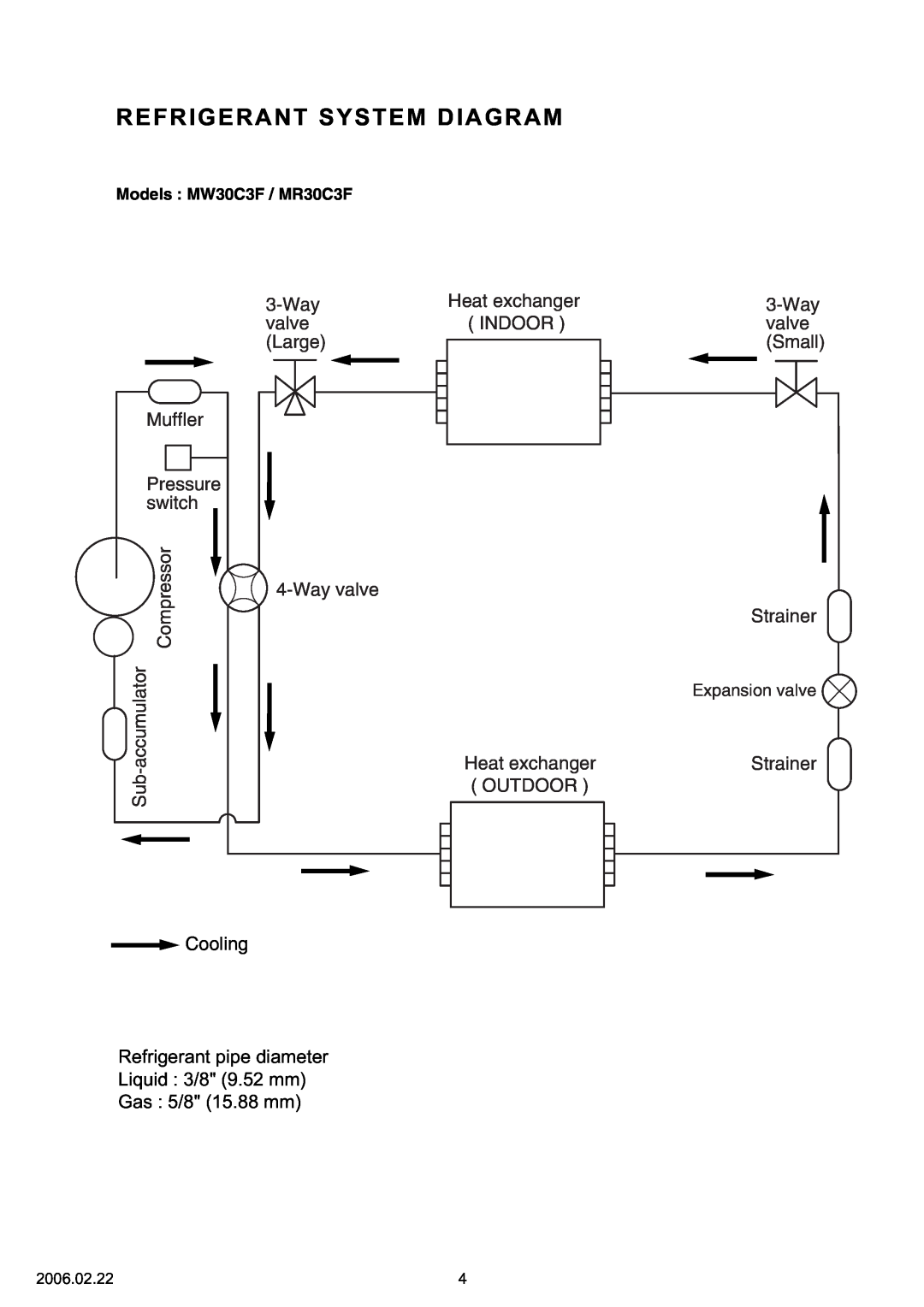 Friedrich MR30C3F, MW30C3F Refrigerant System Diagram, Refrigerant pipe diameter Liquid 3/8 9.52 mm, Gas 5/8 15.88 mm 