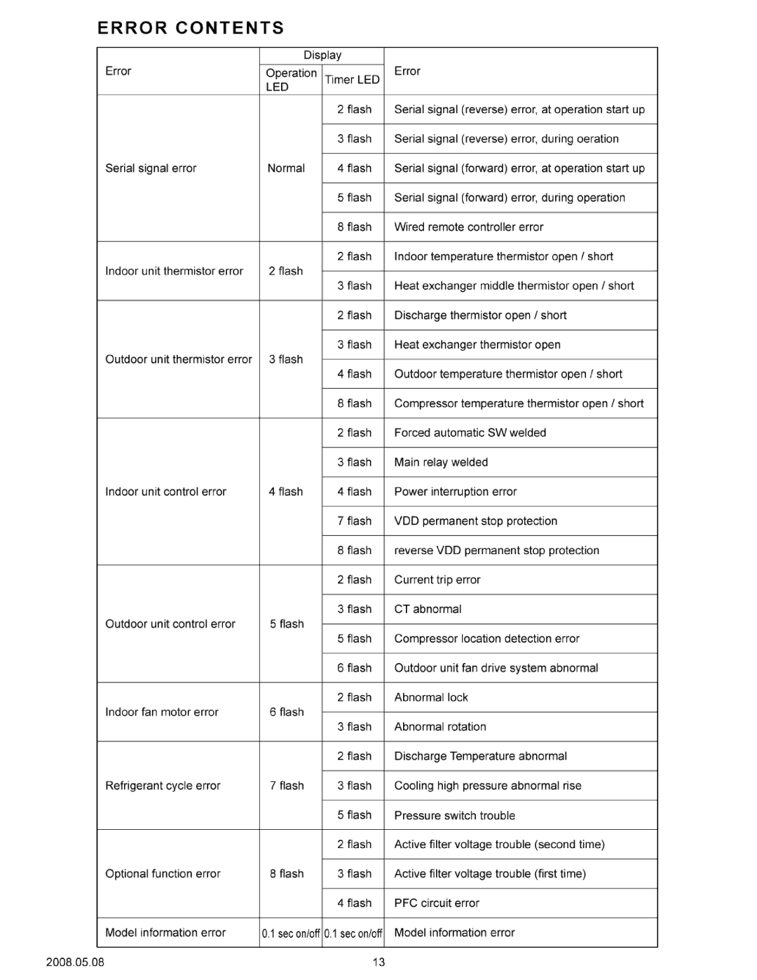 Friedrich MW36C3F, MR36C3F specifications 