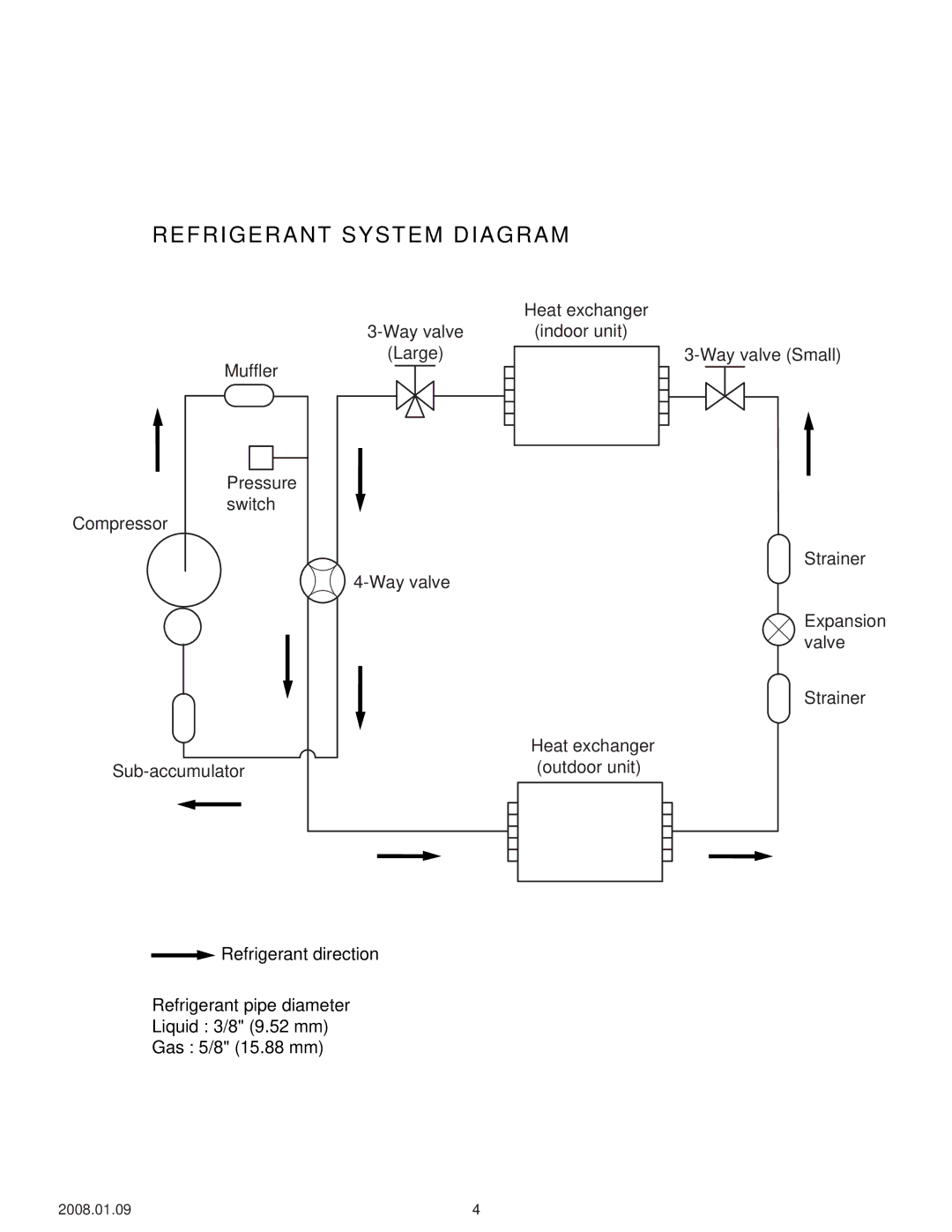 Friedrich MR36C3F, MW36C3F specifications Refrigerant System Diagram 